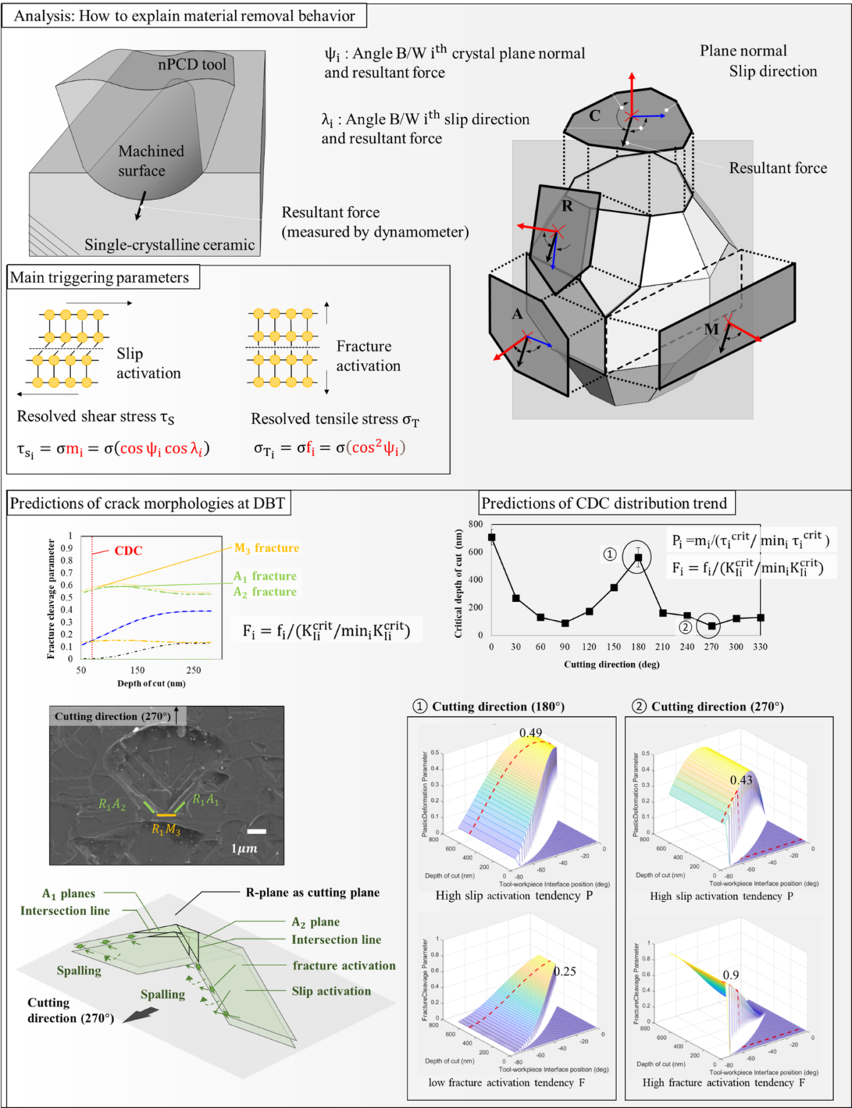 The Foundations of Ultra Precision Mechanism Design – A Journey into the Microscopic World