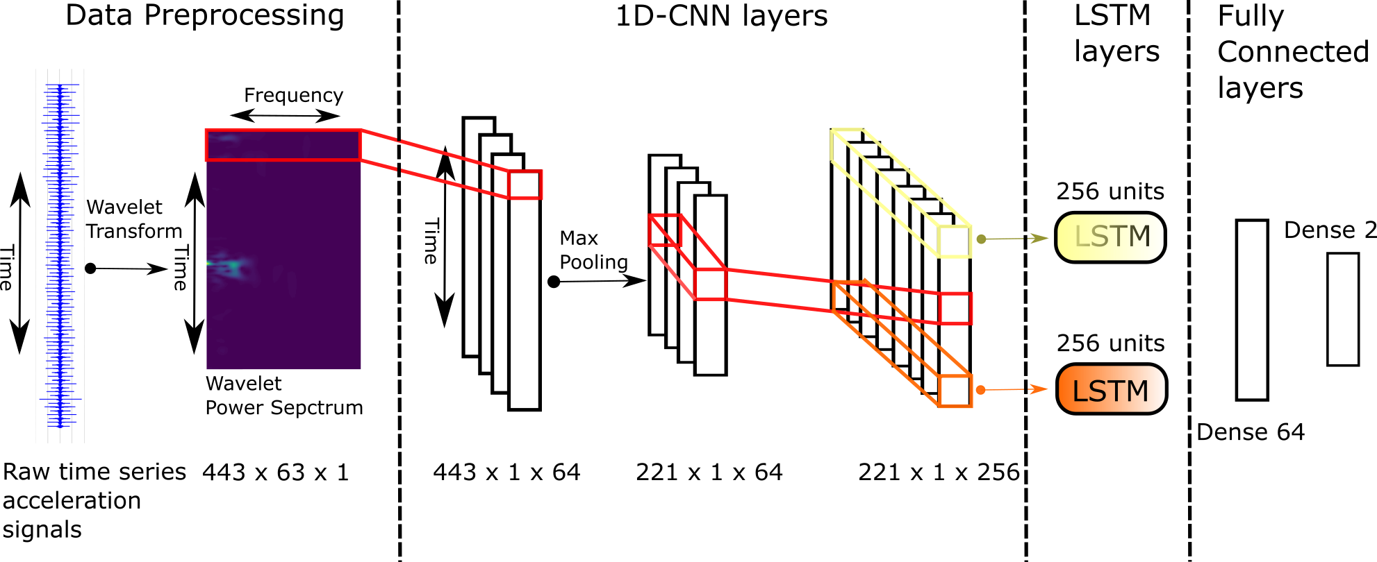 Sustainable Smart Manufacturing – MINLAB – UW–Madison