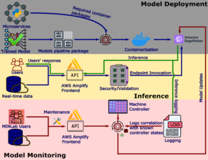 ModelDeployment